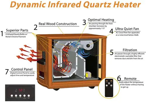dynamic infrared quartz heater