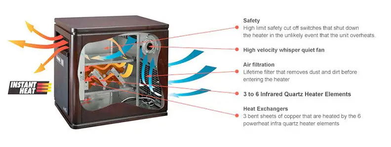 working Principle of infrared heater