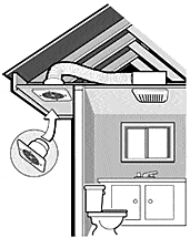 How to Vent a Bathroom Fan Through Soffit?